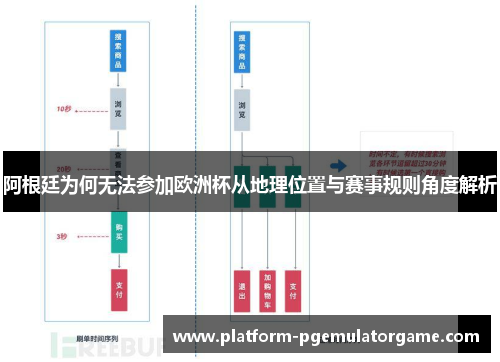 阿根廷为何无法参加欧洲杯从地理位置与赛事规则角度解析