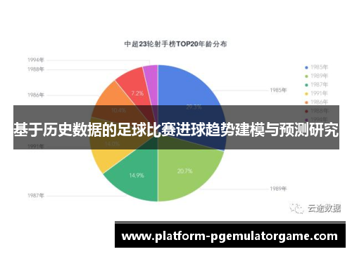 基于历史数据的足球比赛进球趋势建模与预测研究